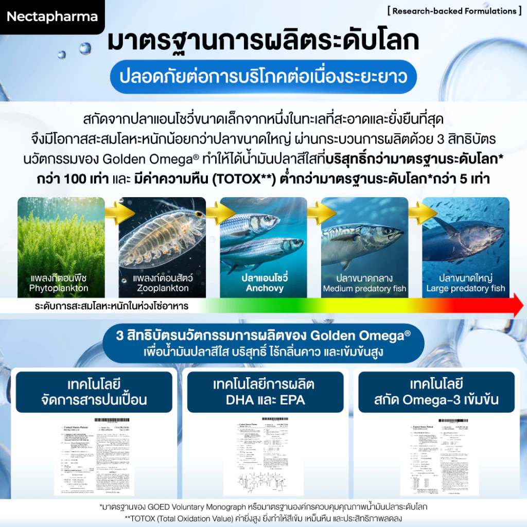 [2 ขวด] Nectapharma Ultra Omega เนคตาฟาร์มา อัลตร้า โอเมก้า น้ำมันปลาสีใส thumbnail 4