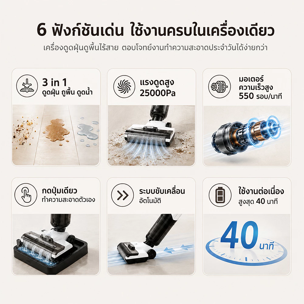 Tixx เครื่องล้างพื้น 25000Pa อเนกประสงค์ เครื่องดูดฝุ่นไร้สาย เหมาะใช้ในบ้าน รับประกัน 10 ปี thumbnail 4