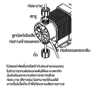 ปั๊มฟีดเคมี Dosing Pump ปั๊มเคมี ปั๊มฟีด 5.04 ลิตร/ชั่วโมง ดูด-จ่ายสารเคมี 6.2 บาร์ ไฟ AC 220V