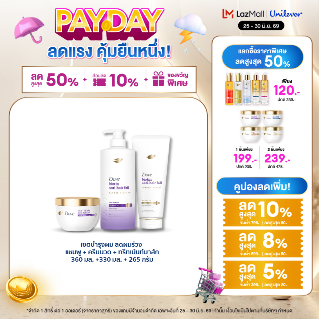 [เซ็ทลดผมขาดร่วง] โดฟ แชมพู + คอนดิชันเนอร์ + ทรีทเม้นท์ ไบโอติน แอนตี้แฮร์ฟอล ไมเซล่า 360มล+330มล+265กรัม