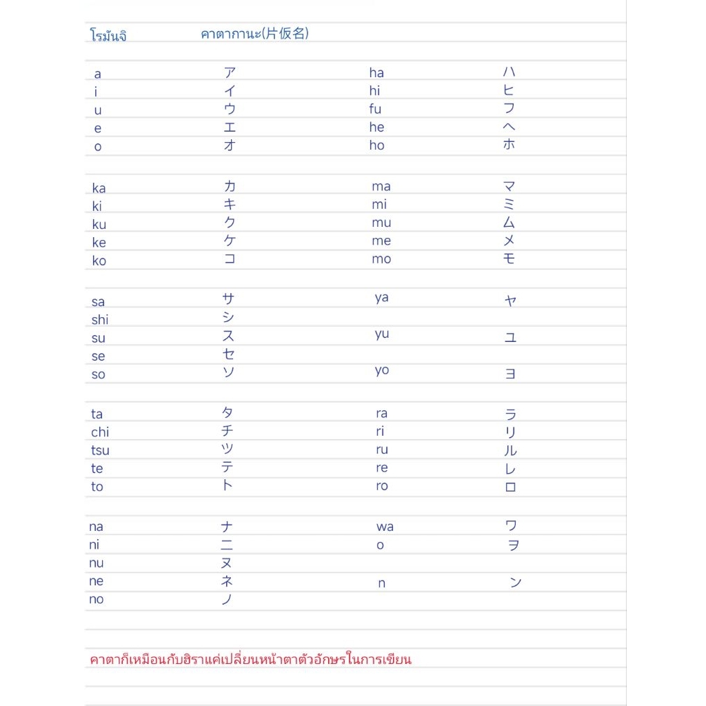 ไฟล์สรุปภาษาญี่ปุ่นระดับN5