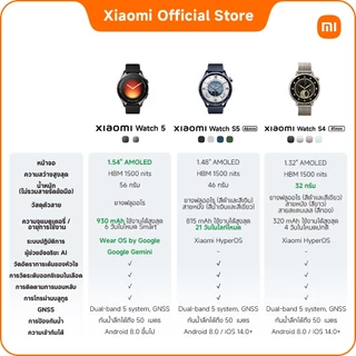 [แถมหูฟัง] Xiaomi Watch S5/S4 41mm/46mm | นาฬิกาอัจฉริยะ | หน้าจอสัมผัส AMOLED | ตรวจสุขภาพ | แบตเตอรี่ใช้งานยาว