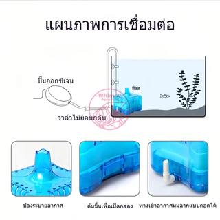 กรองสี่เหลี่ยม ประหยัดพื้นที่ พร้อมระบบกรอง ดักจับสิ่งสกปรกภายในตู้ปลา ใช้งานง่ายแค่เสียบปั๊มลมออกซิเจน เครื่อง พ่น