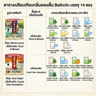 รวมผงแช่ตัว ออนเซน onsen ผงอาบน้ำออนเซนญี่ปุ่น นำเข้าจากประเทศญี่ปุ่น รวมกลิ่นออนเซนชื่อดังจากปะรเทศญี่ปุ่น