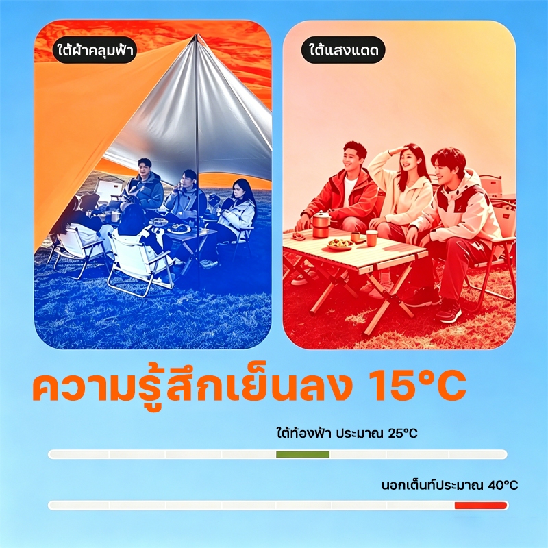 อุปกรณ์ครบชุด ฟลายชีท ฟลายชีทพร้อมเสา 3x3 3x4 3x6m รูปที่ 5