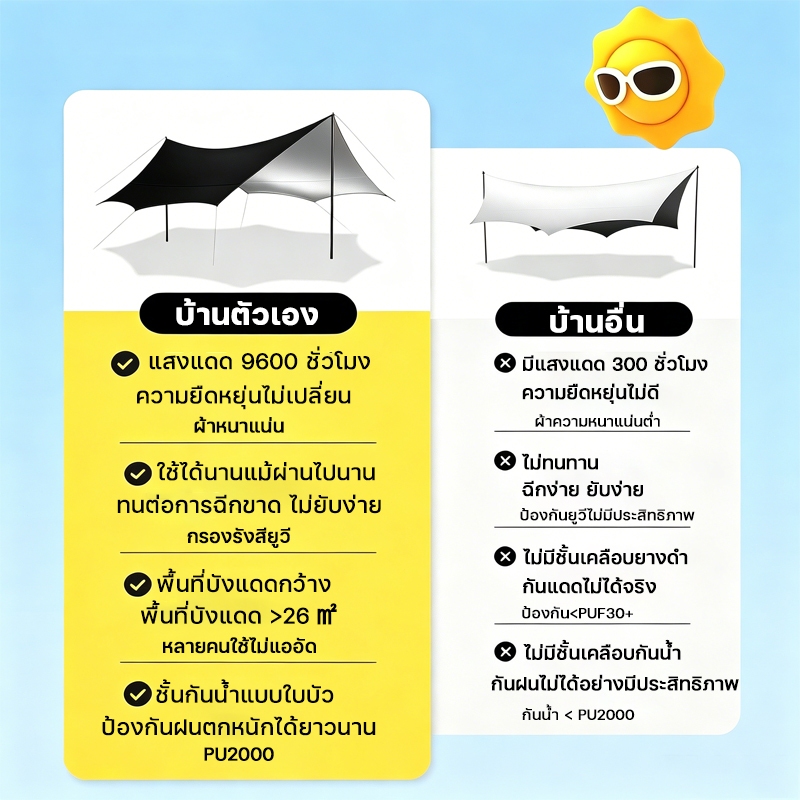 อุปกรณ์ครบชุด ฟลายชีท ฟลายชีทพร้อมเสา 3x3 3x4 3x6m รูปที่ 2