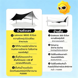 🔥อุปกรณ์ครบชุด🔥 ฟลายชีท ฟลายชีทพร้อมเสา 3x3 3x4 3x6m เต้นท์แคมปิ้ง อุปกรณ์เดินป่าตั้งแคมป์ พร้อมเสา2ต้น กันแดด กันฝน