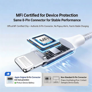 UGREEN USB to Lightning MFi 2.4A สายชาร์จเร็ว Fast Charging Cable Nylon Type สำหรับ iPhone 14/13/12/11/Pro/8/7 Plus XR X