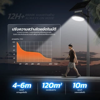MODI [Flash sale]โคมไฟถนนโซล่าเซลล์ 400W แสงขาว ระบบสว่างค้าง(พร้อมขาเหล็กยึดเสา) Solar street light