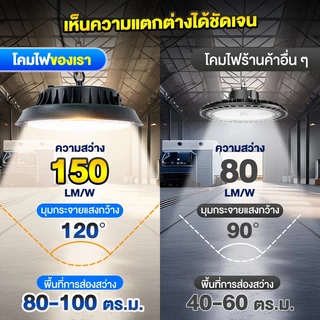 โคมไฟโซลาร์เซลล์ ไฟโซล่าเซล LED solar vintage light1000000W ไฟโซล่าเซลล์ติดเพดาน ไฟสปอร์ตไลท โคมวินเทจ พร้อมรีโมท