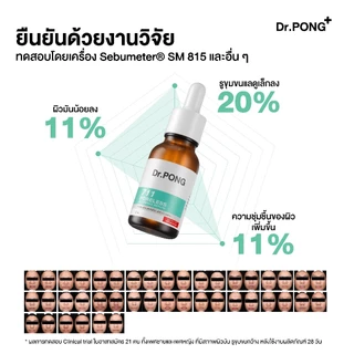 [กด 2ชิ้น เพือรับ 1 ฟรี 1] Dr.PONG Retinal-X Serum เซรั่มลดเลือนริ้วรอย และ 711 Serum เซรั่มคุมมัน (คละสูตรได้)