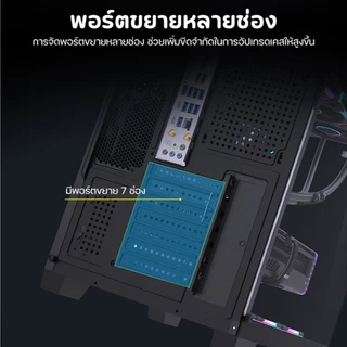 LOVINGCOOL A700 PC Caseเคสคอมพิวเตอร์ ตู้ปลา Panoramic View รองรับเมนบอร์ด ATX พัดลม 10 ตัว USB 3.0 กระจกนิรภัย Tempered