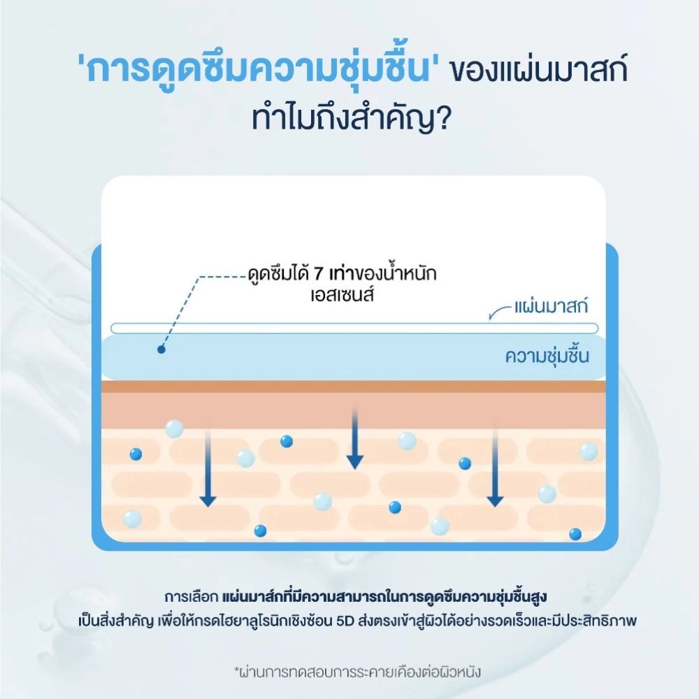 Torriden Dive In Mask Pack Set ทอร์ริเดน ไดฟ์ อิน มาส์ค แพ็ค — صورة 5
