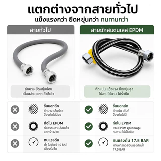 【เพิ่มความดัน สแตนเลส304】แท้ สายต่อน้ำอเนกประสงค์ ทนแรงดันสูง ไม่เป็นสนิม สำหรับก๊อกน้ำ ชักโครก เครื่องน้ำอุ่น WuYou