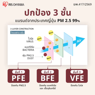 IRIS OHYAMA ไอริส โอยามะ หน้ากากอนามัย Daily Fit Mask Size S สวมใส่สบาย กระชับใบหน้า แบบกล่อง 20 ชิ้น สีเทาอ่อนและสีเบจ