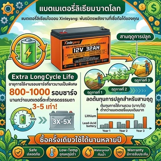 แบตเตอรี่เครื่องพ่นยา 12V 8Ah/10Ah/12Ah/32Ah 16ลิตร/20ลิตร กระแสสูงเหมาะปั๊มแรง ใช้ไร่อ้อยและมันสำปะหลัง