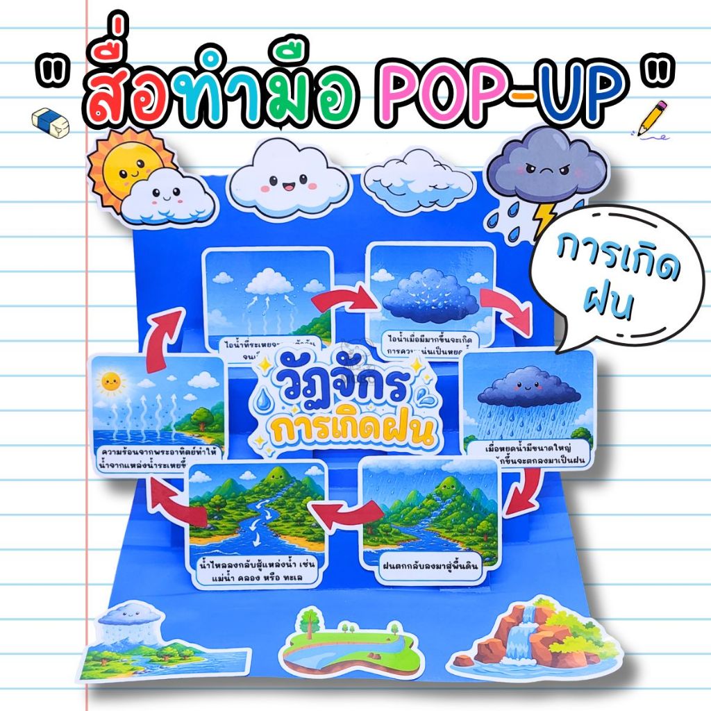 สื่อทำมือ POP UP วัฏจักรการเกิดฝน สื่อการสอน สําเร็จรูป สื่ออนุบาล สื่อนวัตกรรม สื่อปฐมวัย สื่อการเรียน ตามหน่วย