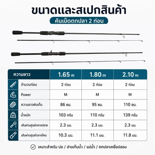 คันเบ็ด คันเบ็ดตกปลา 1.65/1.8/2.1ม คันเบ็ดตกปลาแคสติ้ง ของแท้ Baitcasting Rod