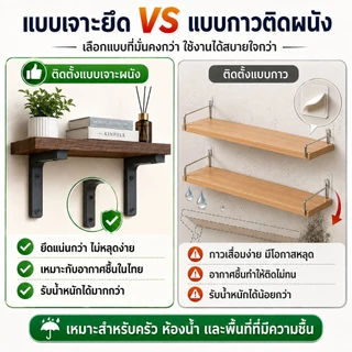 YYM🔥DIY🔥 ชั้นวางติดผนัง ชั้นวางไม้ ชั้นวางของ สำหรับวางไวไฟ พระ ติดผนัง แบบหนา (ครบชุด ติดตั้งได้เลย)
