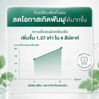[สินค้าขายดี] Dentiste’ Anticavity Max Fluoride Toothpaste ยาสีฟันสูตรแปรงแห้ง ป้องกันฟันผุ ฟลูออไรด์ 1500PPM 20/45/100g