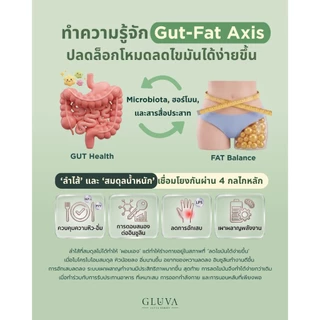GLUVA - Luvia Series ผลิตภัณฑ์เสริมอาหารสูตร GOS + Botanical Blend บรรจุ 10 แคปซูล