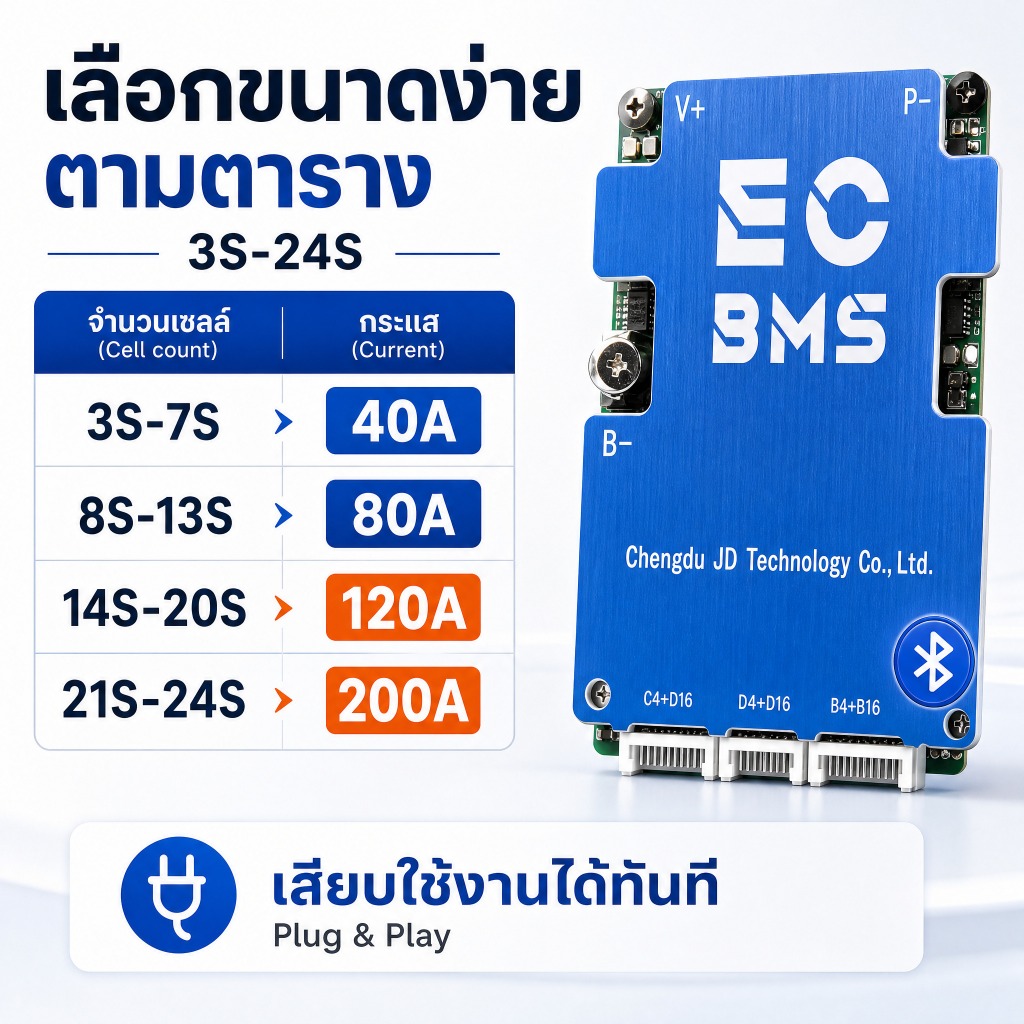 BMS EC แบตลิเธียม Lifepo4/Li-ion/LTO / 7-24S / 40A 60A 80A 100A 120A 150A 200A มี Balance