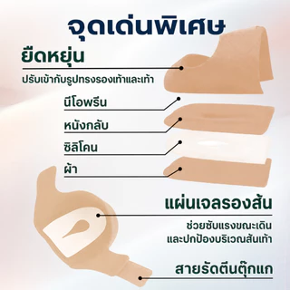 หุ้มส้นเท้า ซิลิโคนรองส้นเท้า บรรเทาอาการปวดส้นเท้า ระบายอากาศได้ดี ชั้นรองนุ่มสบาย ยืดหยุ่น
