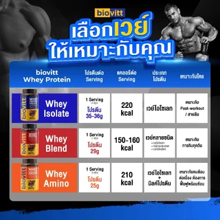 Biovitt Whey protein isolate เวย์โปรตีน ไอโซเลท ไบโอวิต โปรตีนสูง สูตรหญ้าหวาน