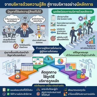 [ซื้อ1แถม3] หนังสือ คิดถูกทาง ใช้ถูกวิธี บริหารถูกหลัก : 156 โมเดลความคิด พัฒนาทักษะผู้นำ การบริหารคนและงาน