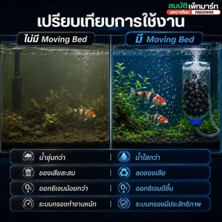 Moving Bed มูฟวิ่งเบต สีแดง เขียว ดำ วัสดุกรองชีวภาพแบบลอยตัว มีเดียกรองชีวภาพ