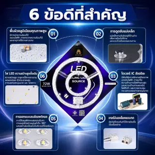 แผงไฟเพดาน LED แม่เหล็ก 3 สี 28W 36W 48W 72W อะไหล่โคมซาลาเปา AC220-240V มอก. 1955-2551