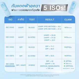 [กันแดดผ่าน 5 ISOs] [แพ็คคู่] MizuMi UV Aqua Lock Serum 40g กันแดดฟ้าอควา เฉินเจ๋อหย่วน เติมน้ำให้ผิว ล็อกผิวชุ่มชื้น
