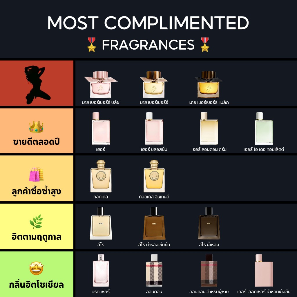 น้ำหอมแบ่งบรรจุ Black & Her & Goddess & Brit Sheer EDP 2ml/5ml/10ml น้ำหอมแบบพกพา น้ําหอมผู้หญิง