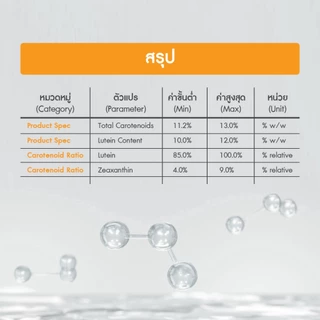 [ 1DayVit ] - Lutein Balance - วิตามินสำหรับดวงตา