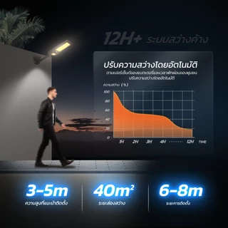 MODI 【ซื้อ1แถม1】โคมไฟถนนโซล่าเซลล์ 200W 240W แสงขาวแสงเหลือง IP65 ทนน้ำทนฝน มีรีโมทคอนโทรล สว่างค้าง
