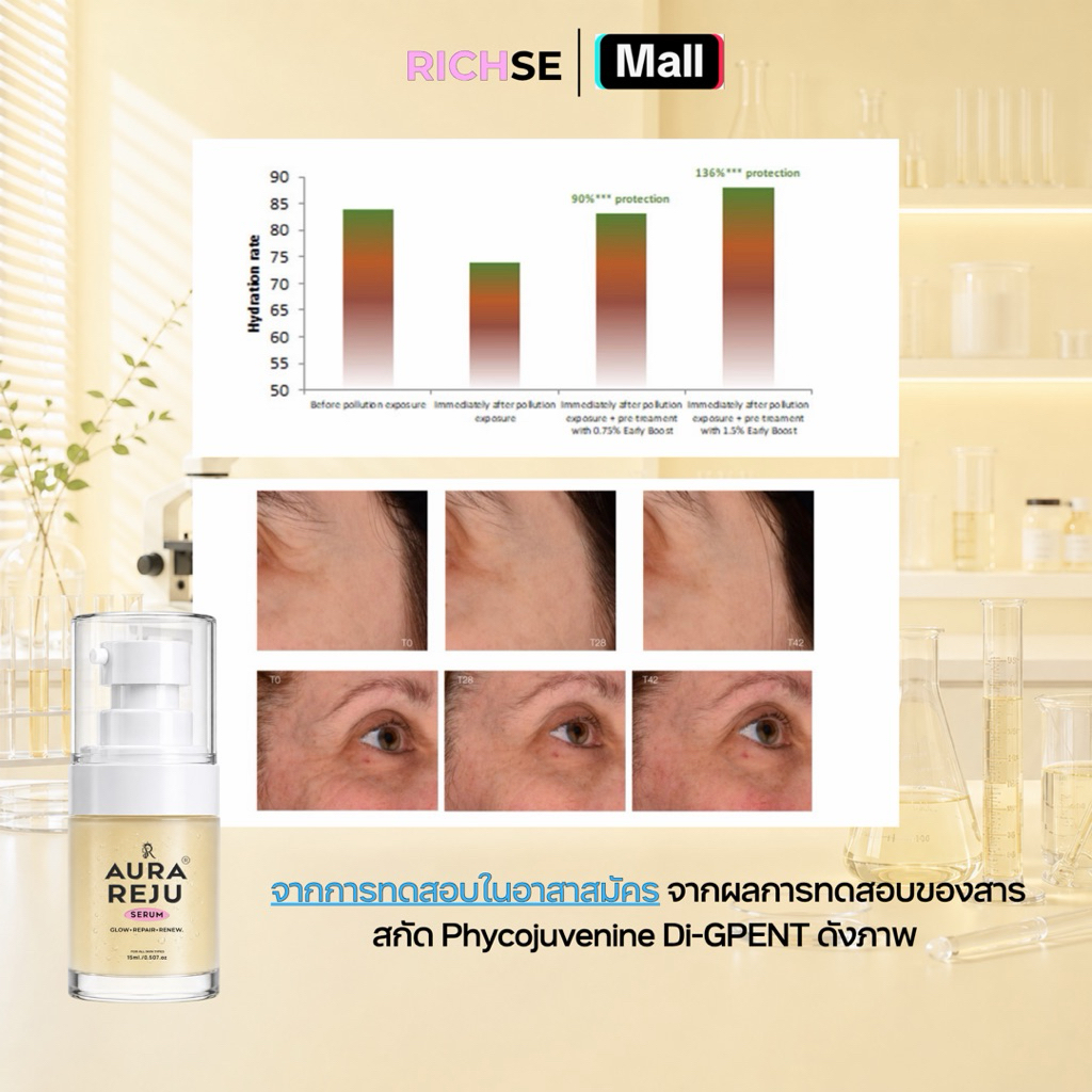RICH’SE Aura reju serum 15 ml. ซ่อมแซมผิวด้วย PDRN สำหรับทุกสภาพผิว — صورة 2