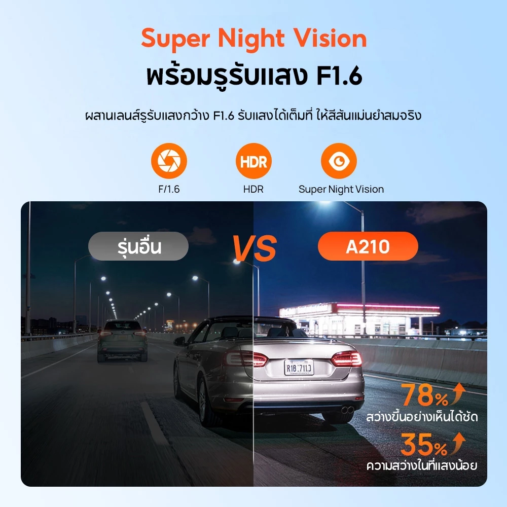 [2026 NEW] 70mai A210 กล้องติดรถหน้าหลัง 1080P HDR Super Night Vision ซุปเปอร์คาปาซิเตอร์ทนร้อน GPS บันทึกเส้นทาง thumbnail 7