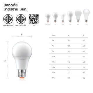 (ลัง20หลอด) Lamptan หลอดไฟ Led รุ่น New Gloss E27 5W 7W 9W 11W 14W 18W แลมป์ตั้น ประหยัดไฟ 85%