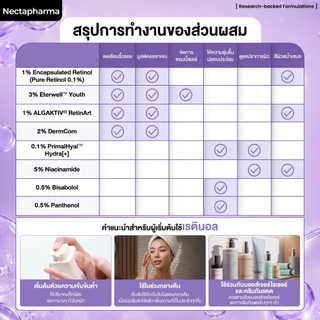 Nectapharma Dual Booster Encap 0.1 Retinol Serum เนคตาฟาร์มา ดูอัล บูสเตอร์เอนแคป 0.1 เรตินอล เซรั่ม ตึงนอลเซรั่ม