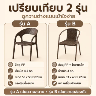 ✨กันแดด ป้องร้าว✨KATIFIA เก้าอี้นอกบ้าน เก้าอี้พลาสติก เก้าอี้แคมป์ปิ้ง เสริมสร้างวัสดุ PP กลางแจ้ง