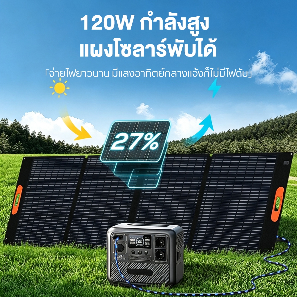 แผงโซล่าเซลล์ 18V 120W Solar Panel แผงเซลล์แสงอาทิตย์แบบพกพา เหมาะใช้ตั้งแคมป์กลางแจ้ง