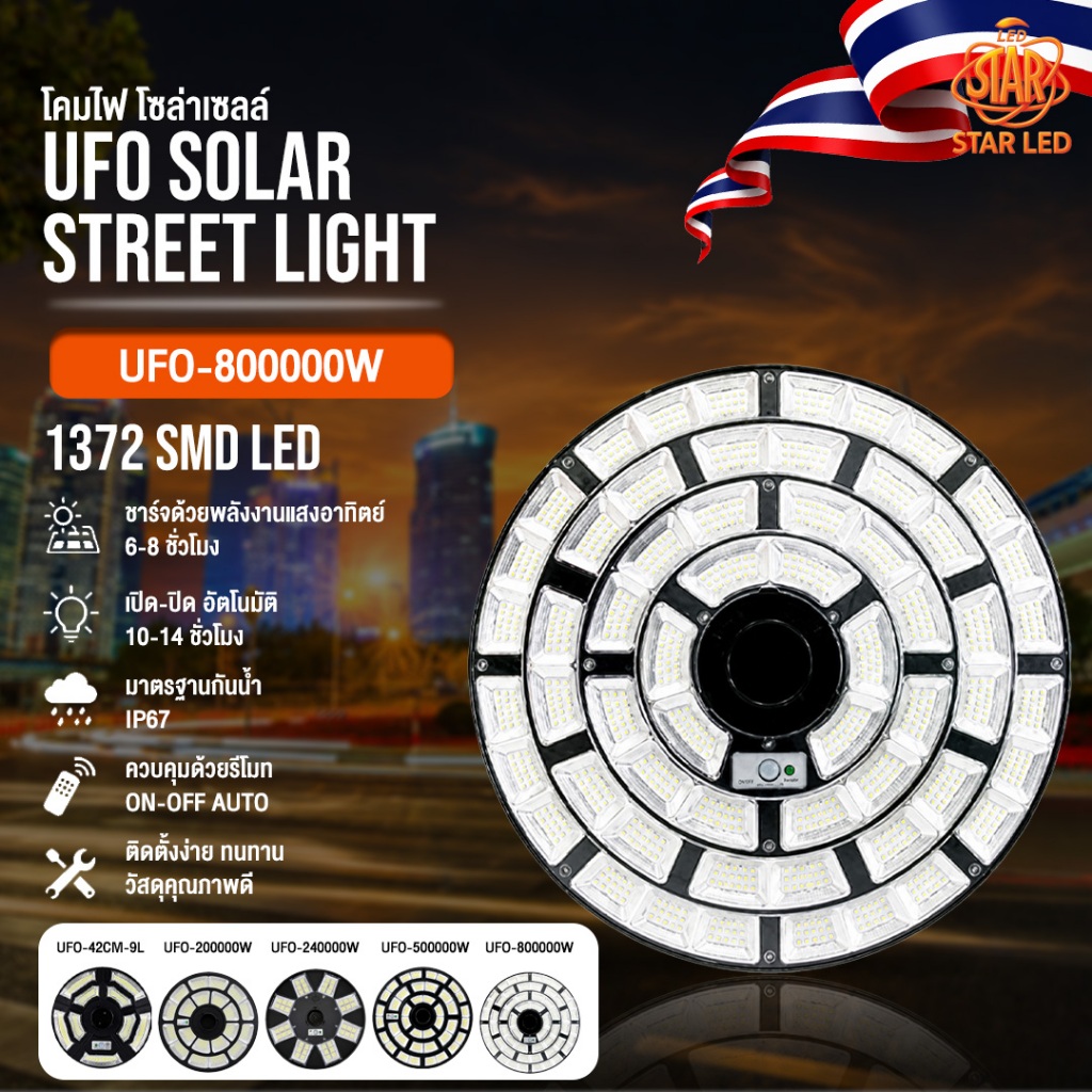 【ซื้อ 1แถม 1】โคมไฟถนนโซลาร์UFO พลังงานแสงอาทิตย์ สว่างทั้งคืน แสงสว่าง360องศา กันน้ำIP67 ทนสภาพอากาศ รับประกันสินค้า1ปี