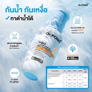 [2 ฟรี 1] Dr.PONG รวมกันแดด 2 สูตร H2O กันแดดสูตรชุ่มชื้น & BLUE กันแดดสูตรผิวไบรท์ SPF50+ PA++++ Sunscreen 50g