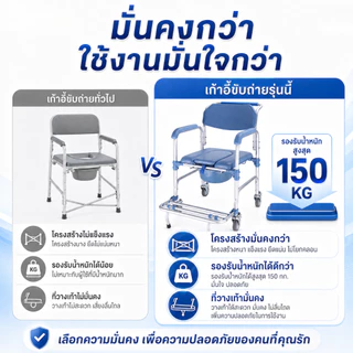 เก้าอี้ชักโครก เก้าอี้ชักโครกสําหรับสตรีมีครรภ์ เก้าอี้ชักโครกพร้อมล้อสําหรับผู้สูงอายุ รับน้ําหนักได้: 180 กก