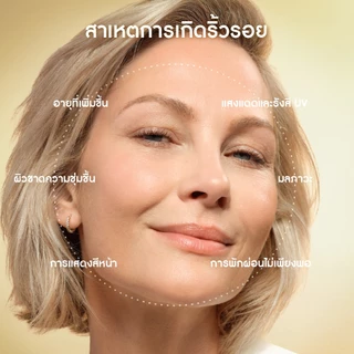 อีฟ โรเช Yves Rocher Anti-age Global The Ultimate Regenerating Care 75ml ครีม 10 ล้านเซลล์บิ้วผิวอ่อนเยาว์