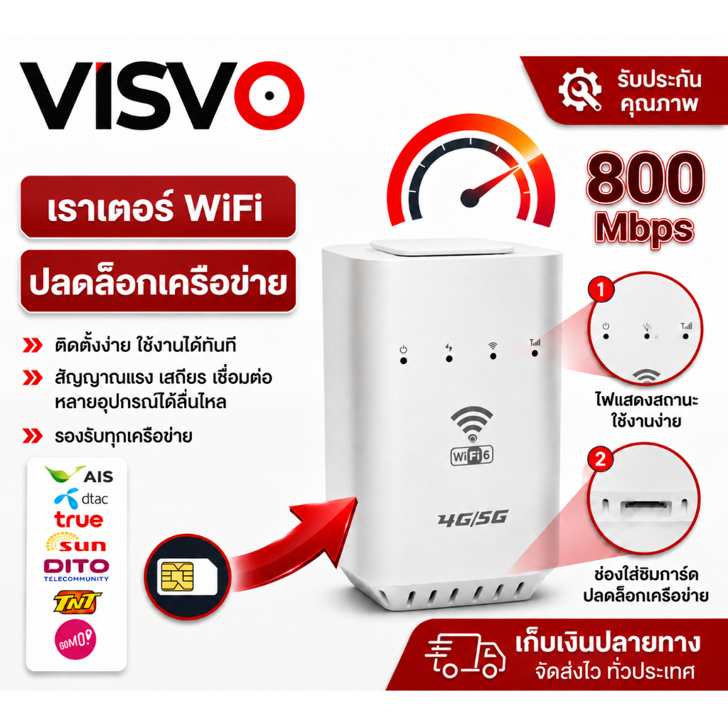 เราเตอร์ใส่ซิม CPE Router Openline 4G/5G LTE WiFi6 รองรับทุกซิม AIS DTAC TRUE NT มีพอร์ตLAN เหมาะพื้นที่ไม่มีสายอินเทอร์