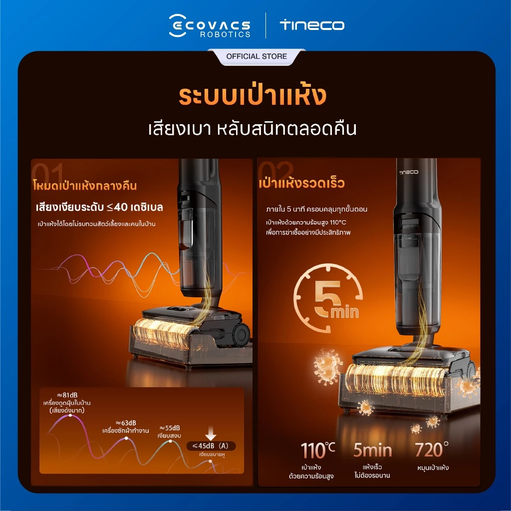 [NEW] Tineco FLOOR ONE S7 Stretch Steam - เครื่องล้างพื้นไร้สาย พลังไอน้ำร้อน 230℃ แรงดูด 25,000 Pa อบร้อนแปรงรวดเร็ว thumbnail 6