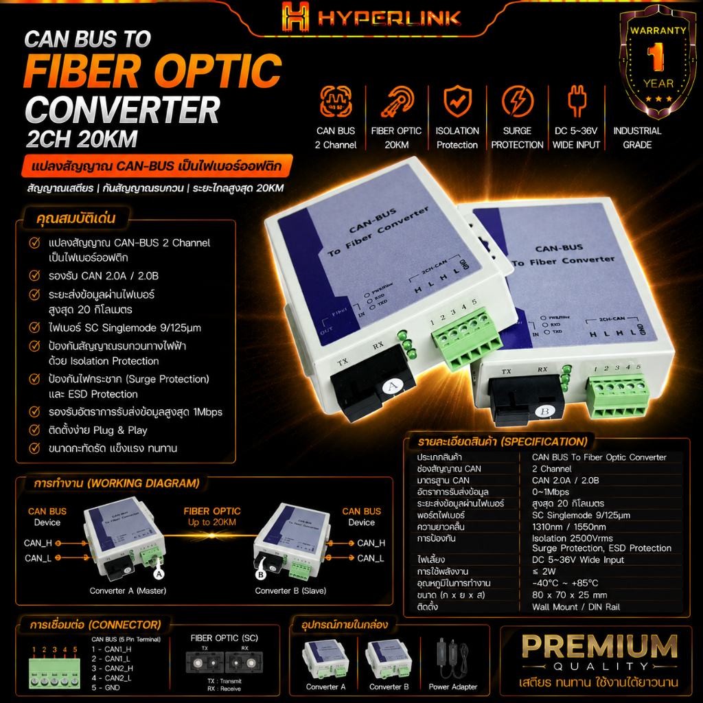 Can Bus To Fiber Optic Converter 2CH 20KM