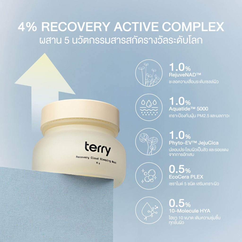 (สลีปปิ้งมากส์คู่กันแดดหนมปัง) สลีปปิ้งมาสก์ Terry Recovery Cloud Sleeping Mask 15g. — صورة 3