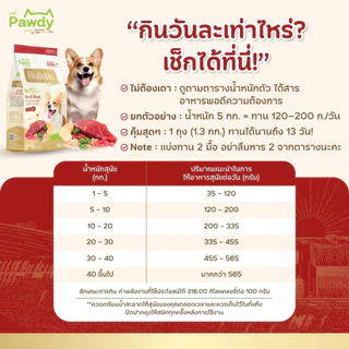 Pawdy อาหารสุนัขโตเกรดโฮลิสติก ใส่ Astaxanthin AstaReal™ สูตรเนื้อวัวย่างและเห็ดทรัฟเฟิล อายุ 1–6 ปี 1 กก.